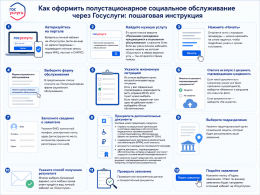 Пошаговая инструкция получения полустационарного социального обслуживания через портал Госуслуги 