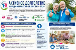 Активное долголетие Владимирской области - 2026