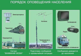 Порядок оповещения населения