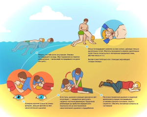 Приемы оказания помощи на воде