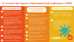 Профилактика гриппа, короновируса и ОРВИ