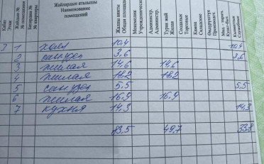 Купить квартиру Бишкек