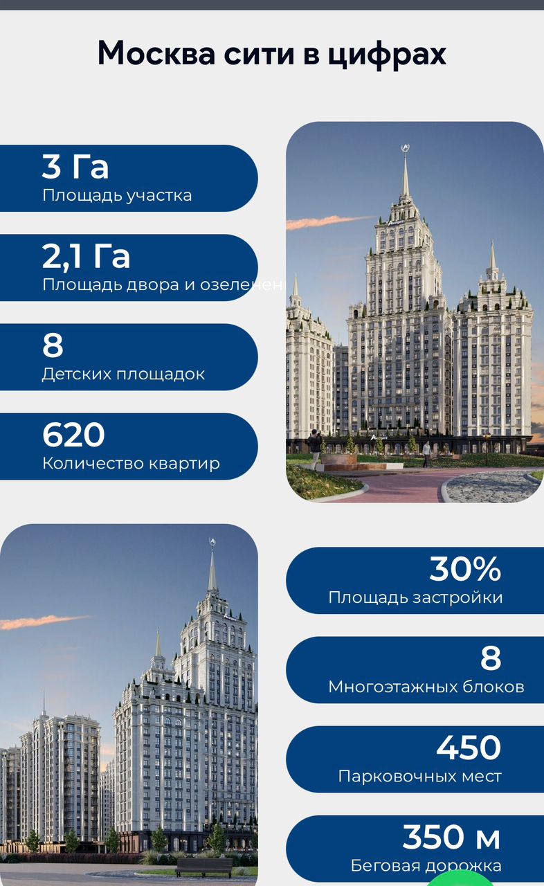 Элитка, 2 ком, 78 м2, этаж 12/16, ж/к Москва Сити (Moskva City Микрорайон Асанбай), Сост: Строящийся ПСО - фото 2