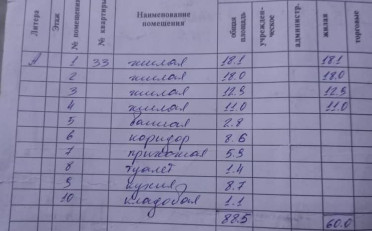 Купить квартиру Бишкек