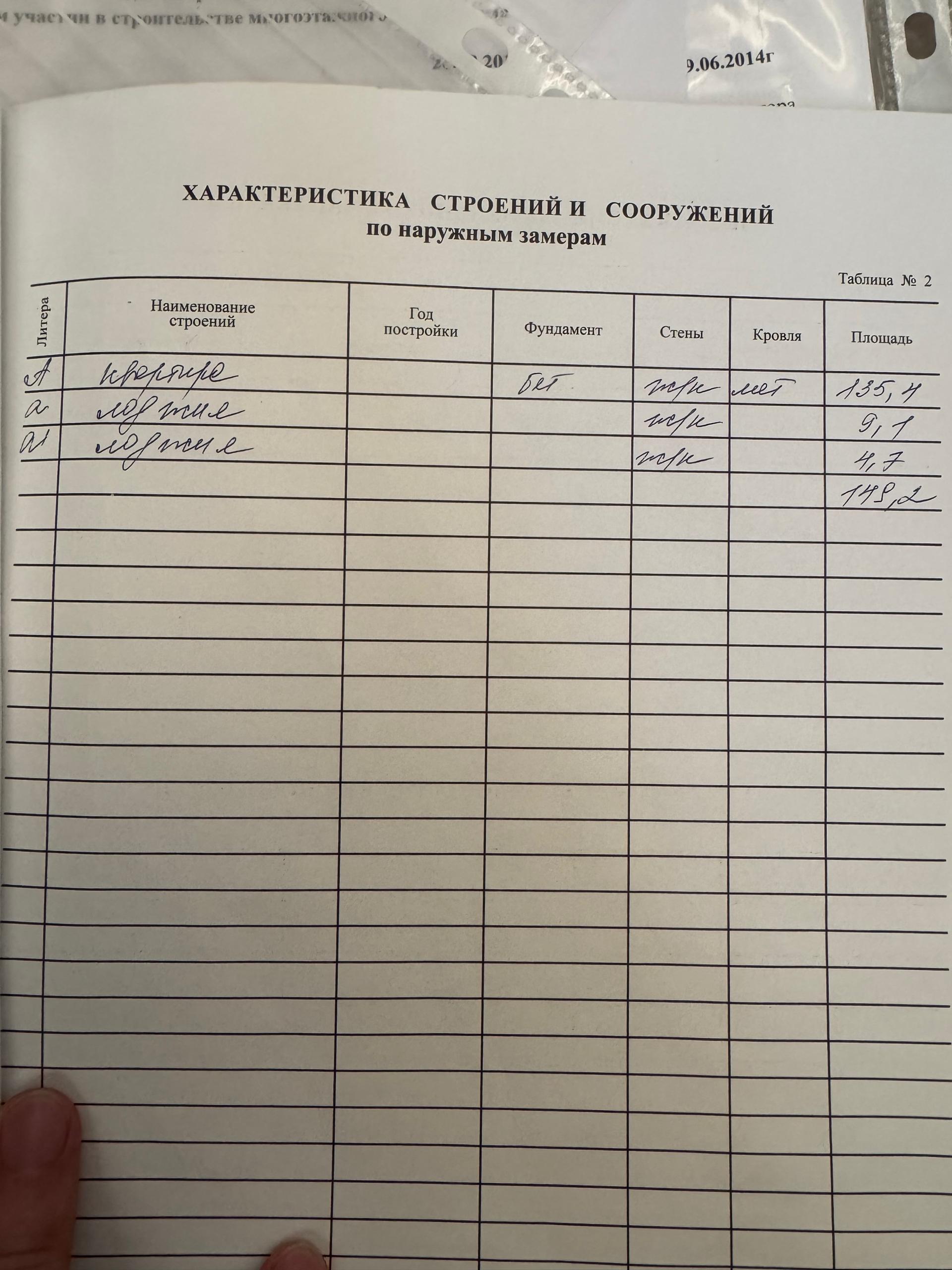 Элитка, 4 ком, 149.2 м2, этаж 9/12, ж/к Кожомкул (Kojomkul), Сост: Евроремонт - фото 2