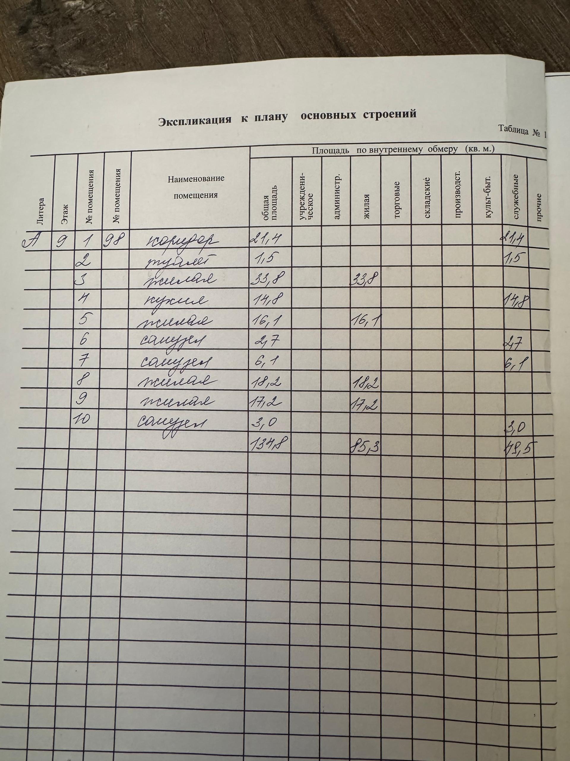 Элитка, 4 ком, 149.2 м2, этаж 9/12, ж/к Кожомкул (Kojomkul), Сост: Евроремонт - фото 4