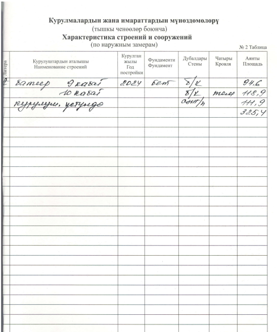 Элитка, 225 м2, этаж 9/10, ж/к Малина (Malina), Сост: Сдан ПСО - фото 3