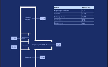 Купить квартиру Бишкек