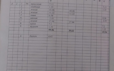 Купить квартиру Бишкек