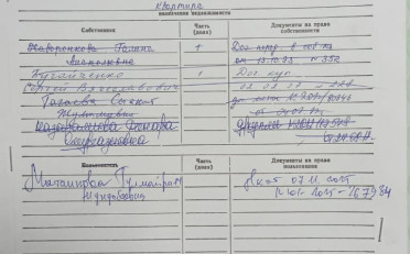 Купить квартиру Бишкек