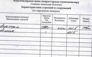 Купить квартиру Бишкек