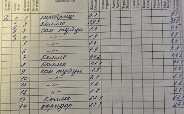 Купить квартиру Бишкек