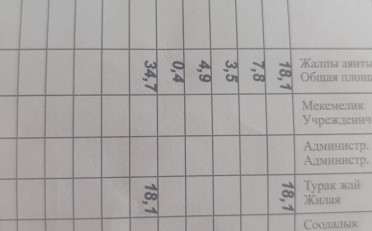 Купить квартиру Бишкек