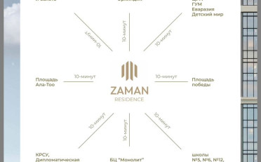 Купить квартиру Бишкек