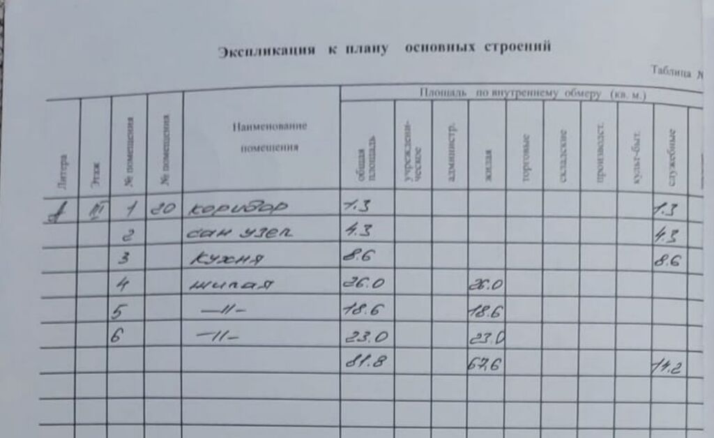 Продажа, Индивидуальный проект, 3 ком, 81 м2, этаж 3/5, Сост: Евроремонт - фото 15