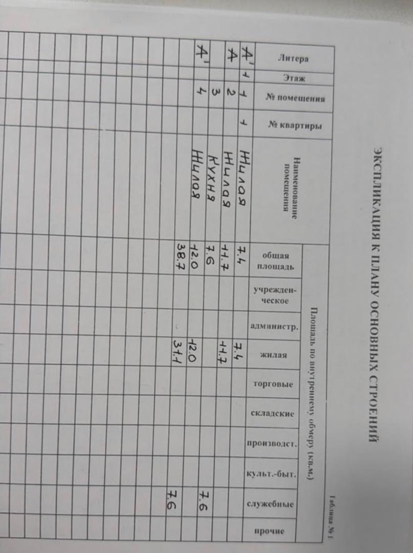 Продажа, Участок - фото 2