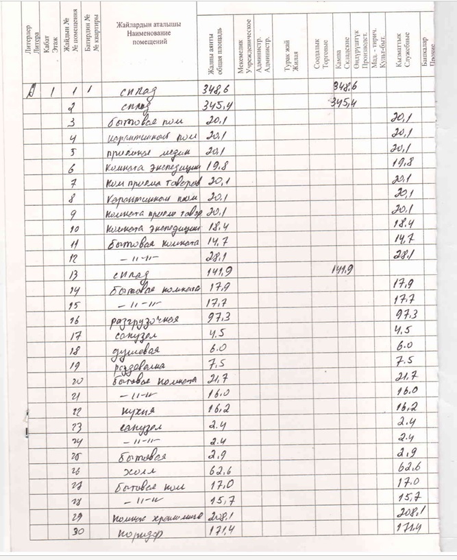Производство, Коммерческая, 1887 м2, этаж 1/1, Сост: Хорошее - фото 3