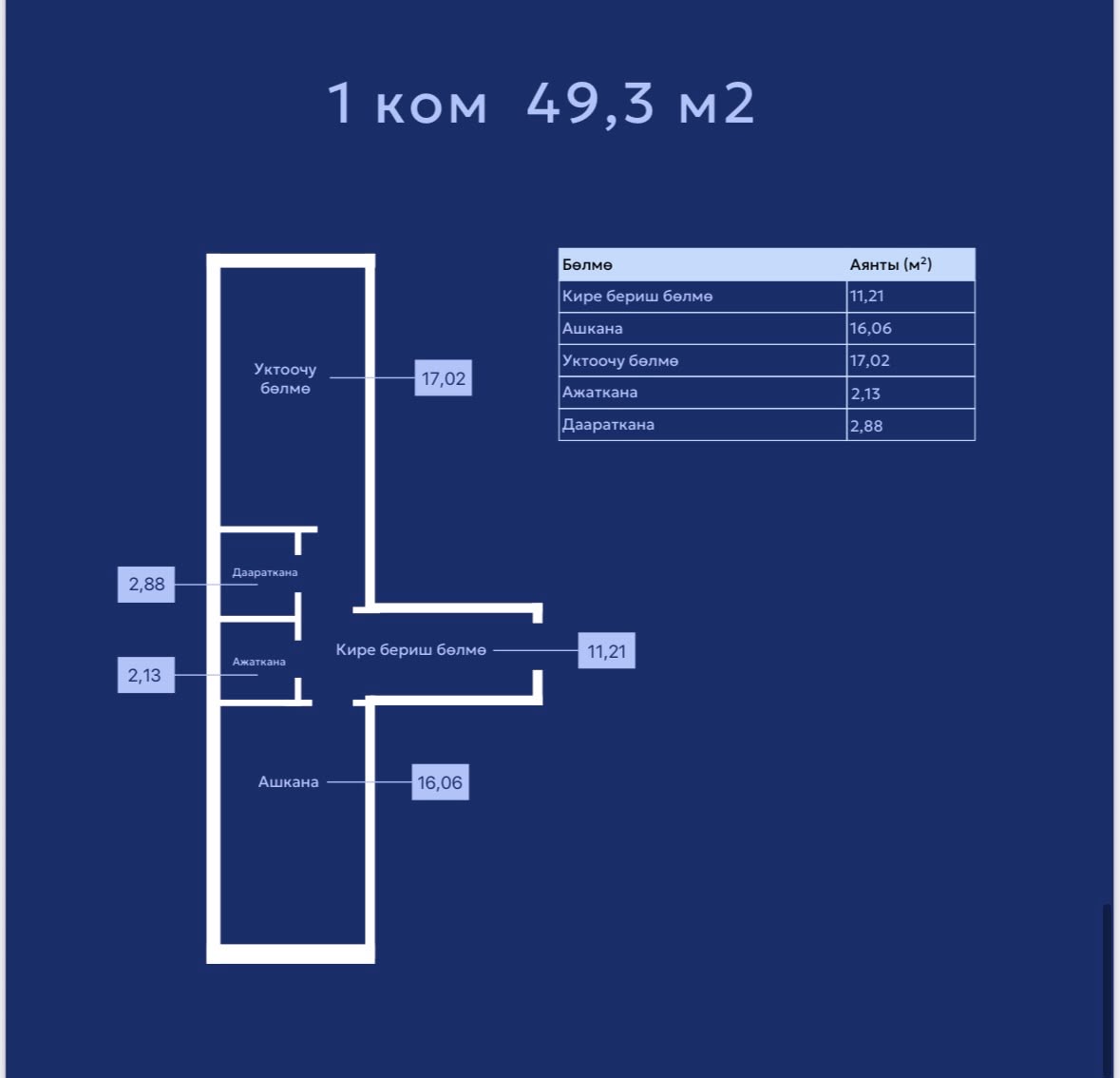 Элитка, 1 ком, 49.3 м2, этаж 3/6, ж/к Тундук-1, Сост: Сдан ПСО - фото 4