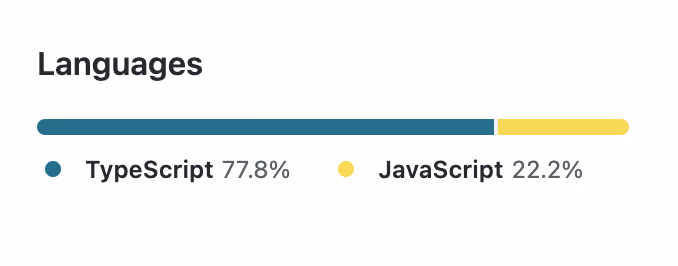 Статистика с количеством файлов на Typescript