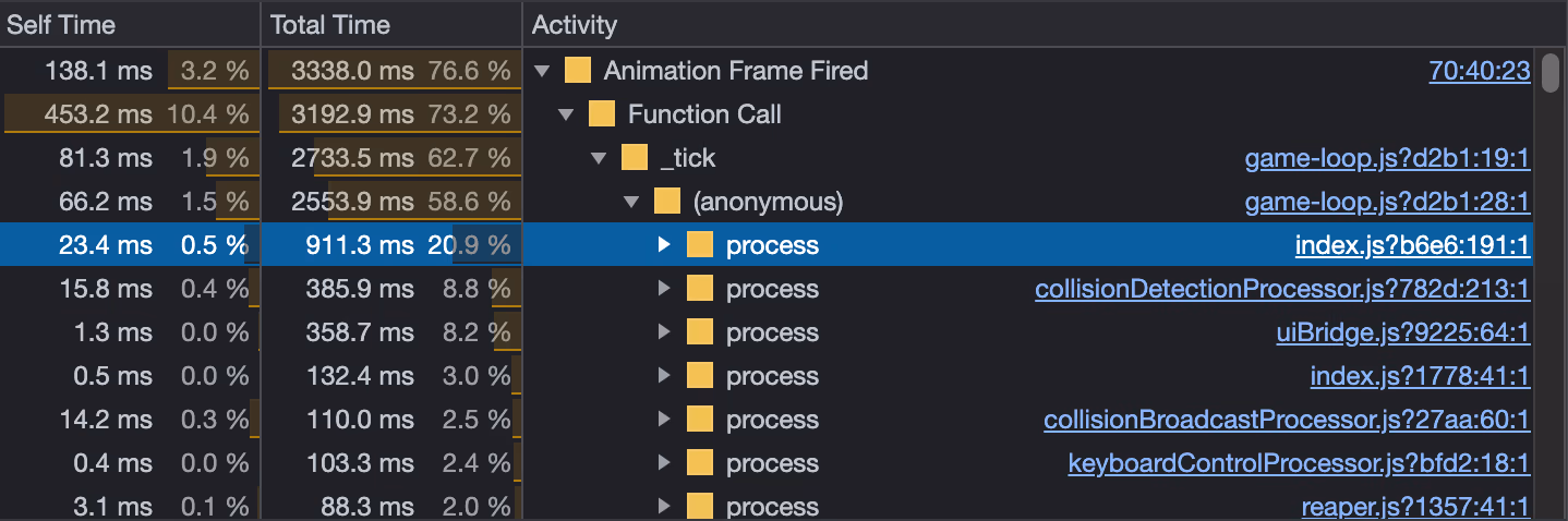 Скриншот замера производительности