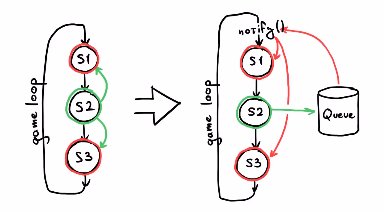 Очередь событий