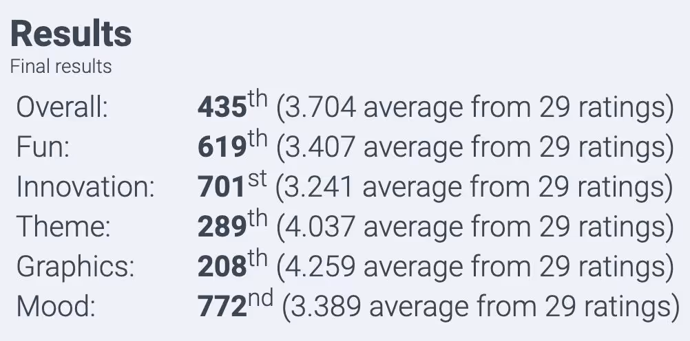 Результаты голосования на людуме