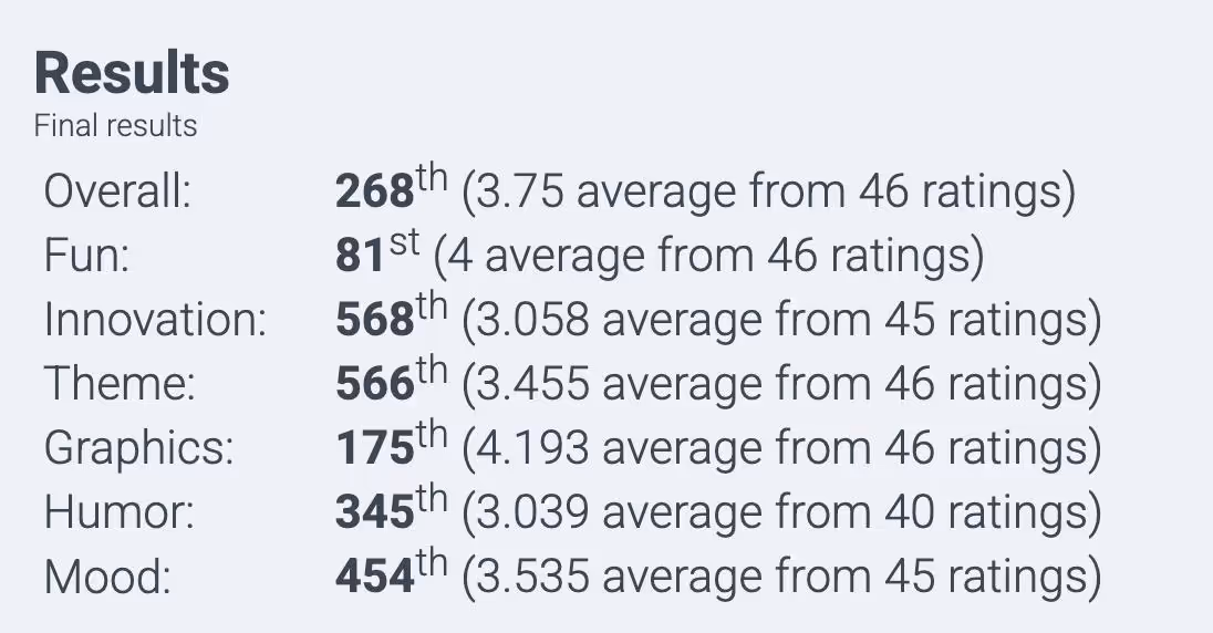 Результаты Ludum Dare 57