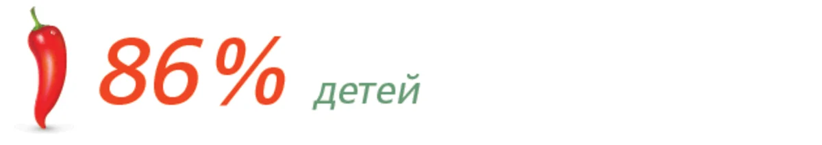 Рабство 21 века