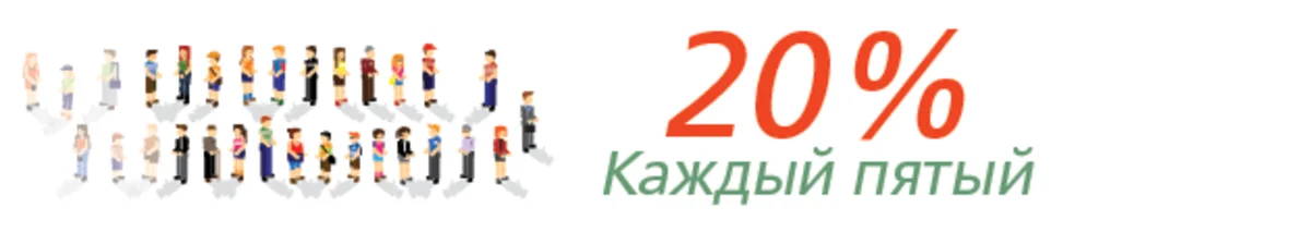 Рабство 21 века