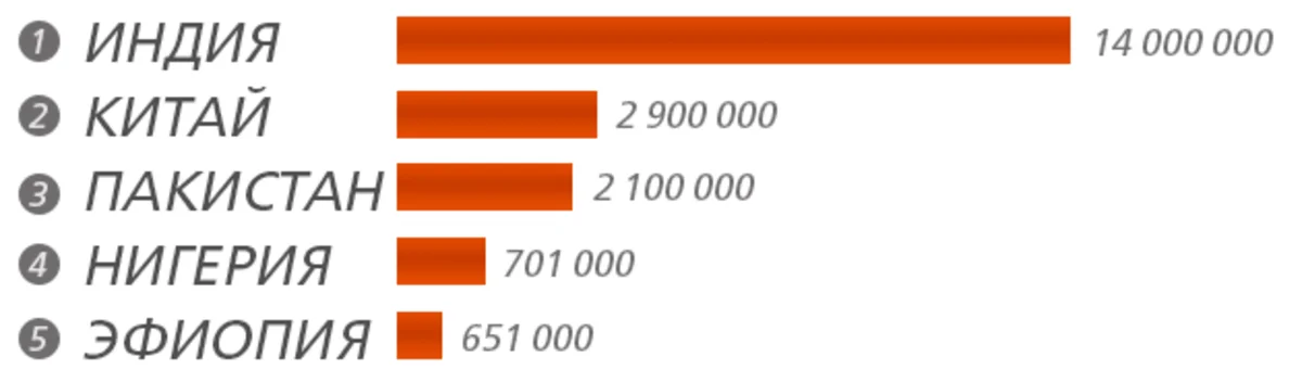Рабство 21 века