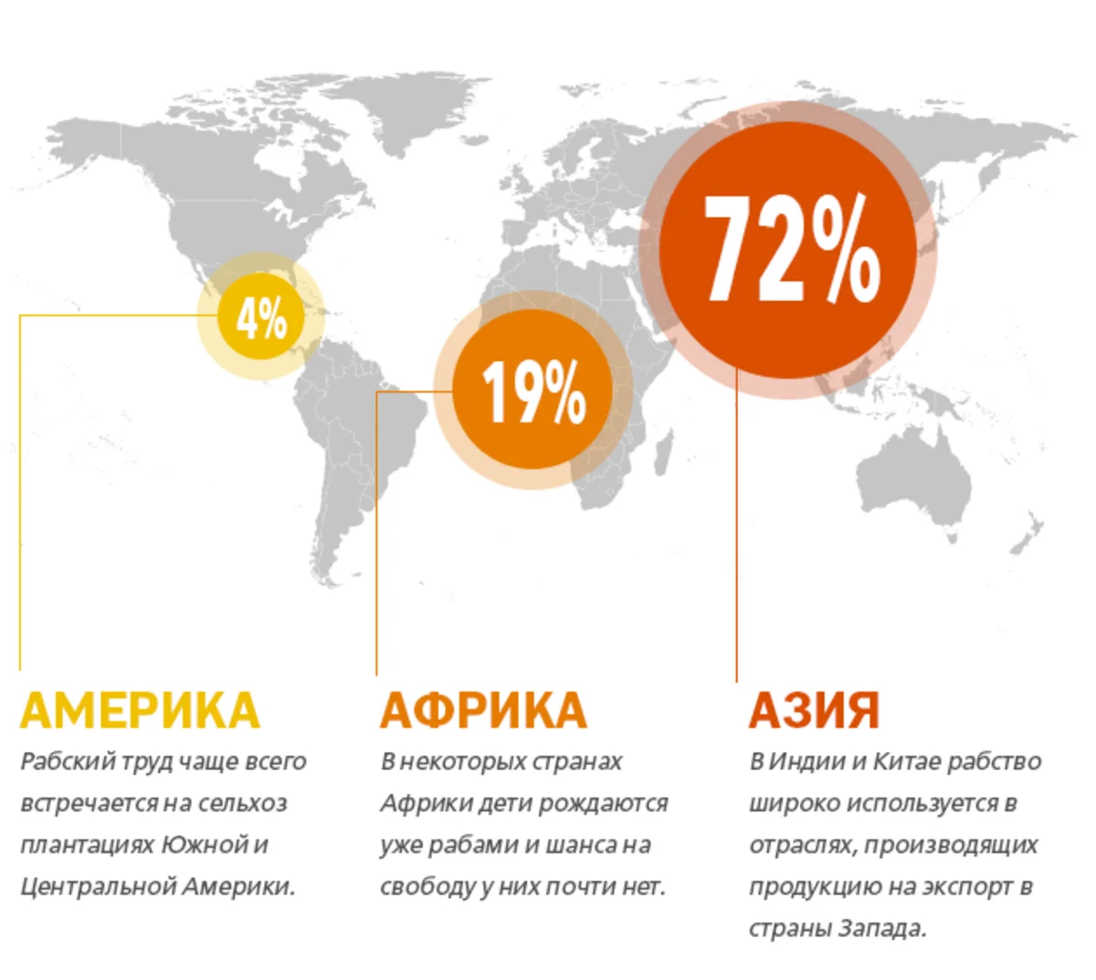 Рабство 21 века