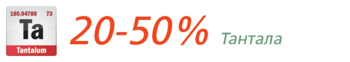 Рабство 21 века