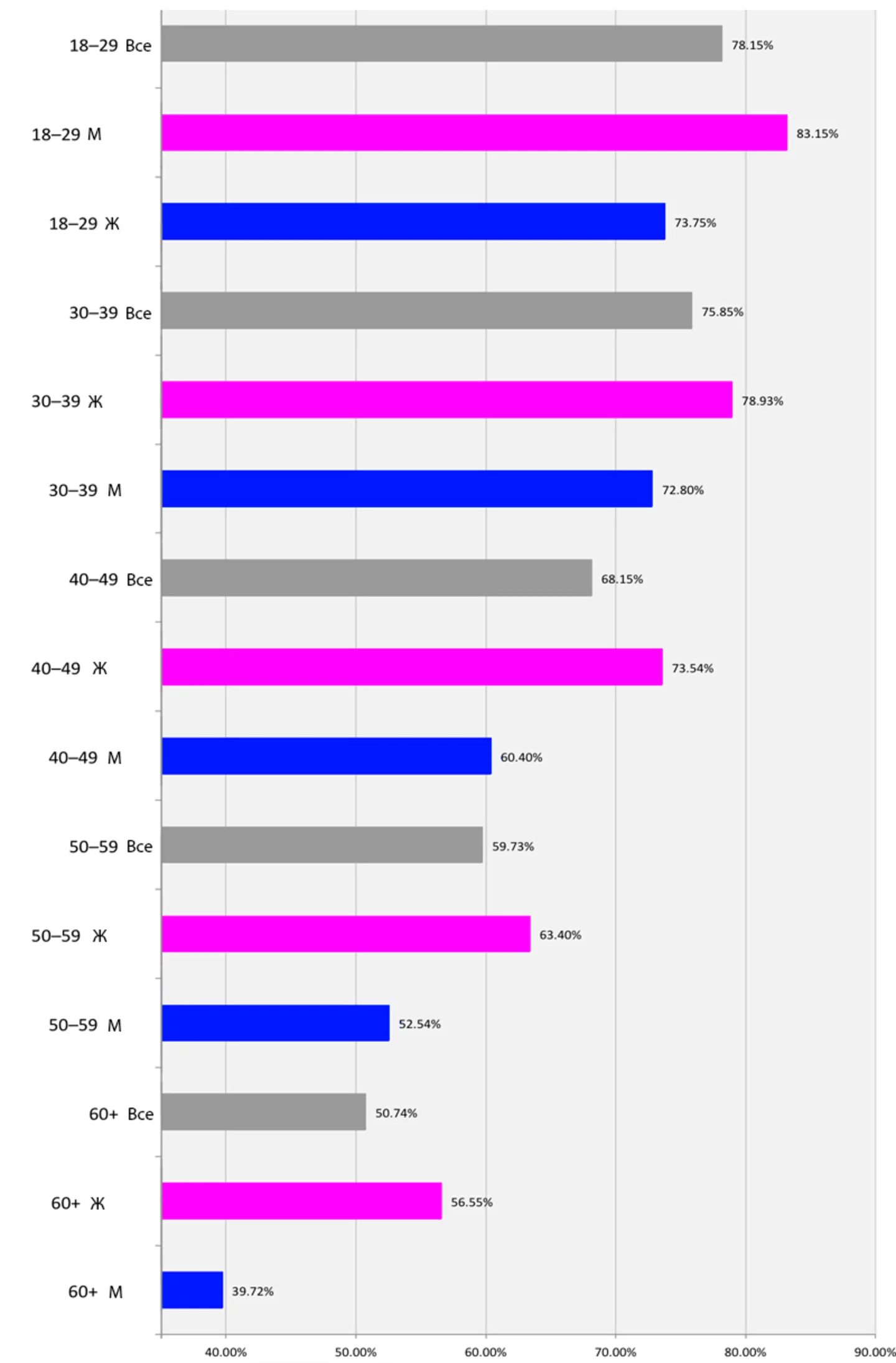 Шесть причин, почему не стоит брать в руки утром мобильный телефон, и что нужно делать