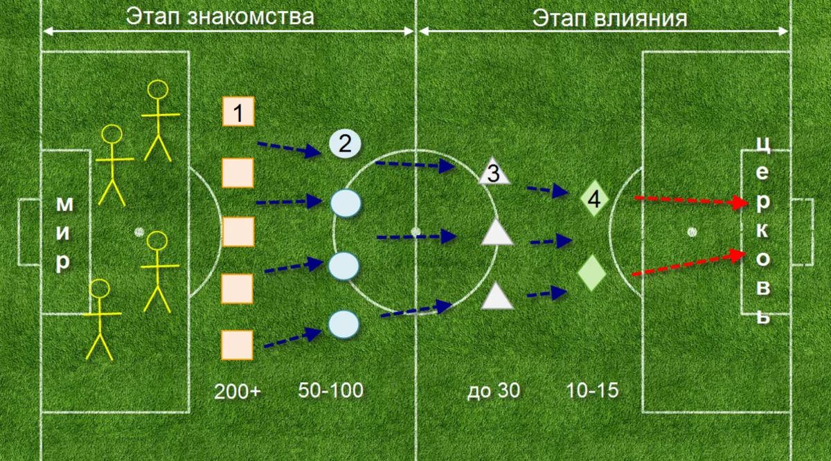 Путь лидера молодежного проекта. Мечты. Задачи. Цели