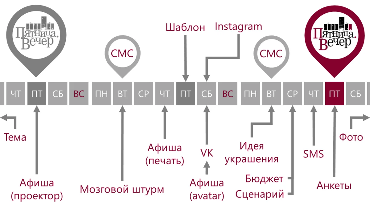 Путь лидера молодежного проекта. Мечты. Задачи. Цели
