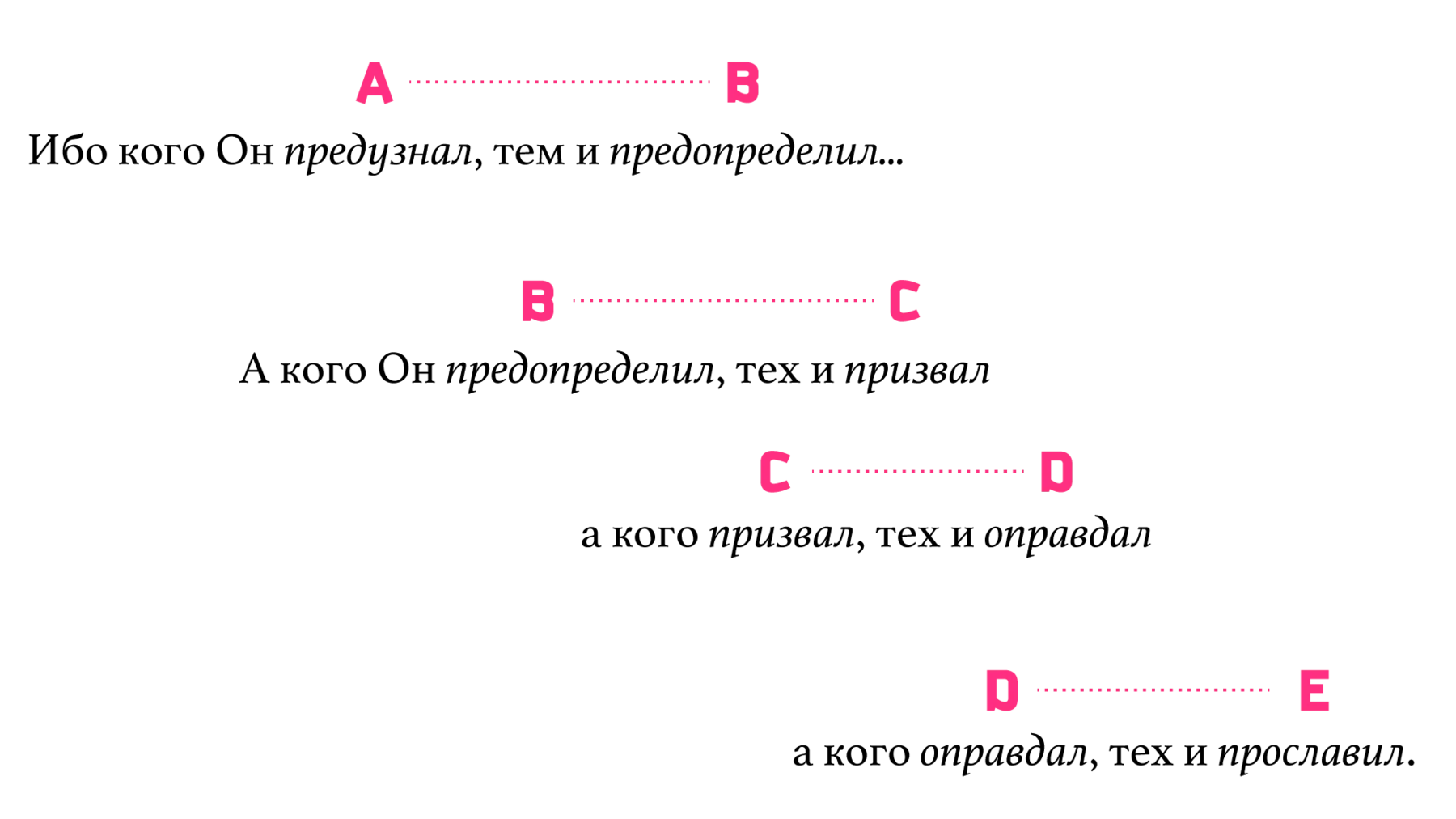 Как Послание к Римлянам 8 сделало меня кальвинистом