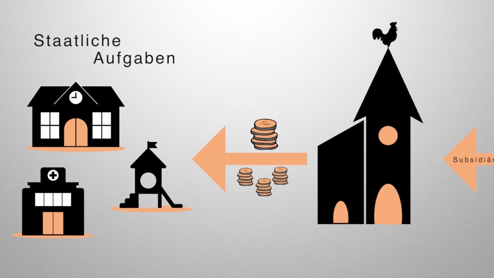 Церковь и государство в Германии: сотрудничество и отделение