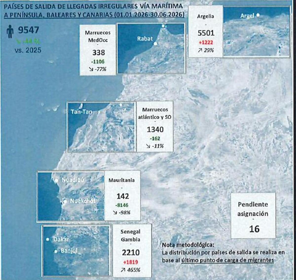 Informe del CNI sobre la emigración
