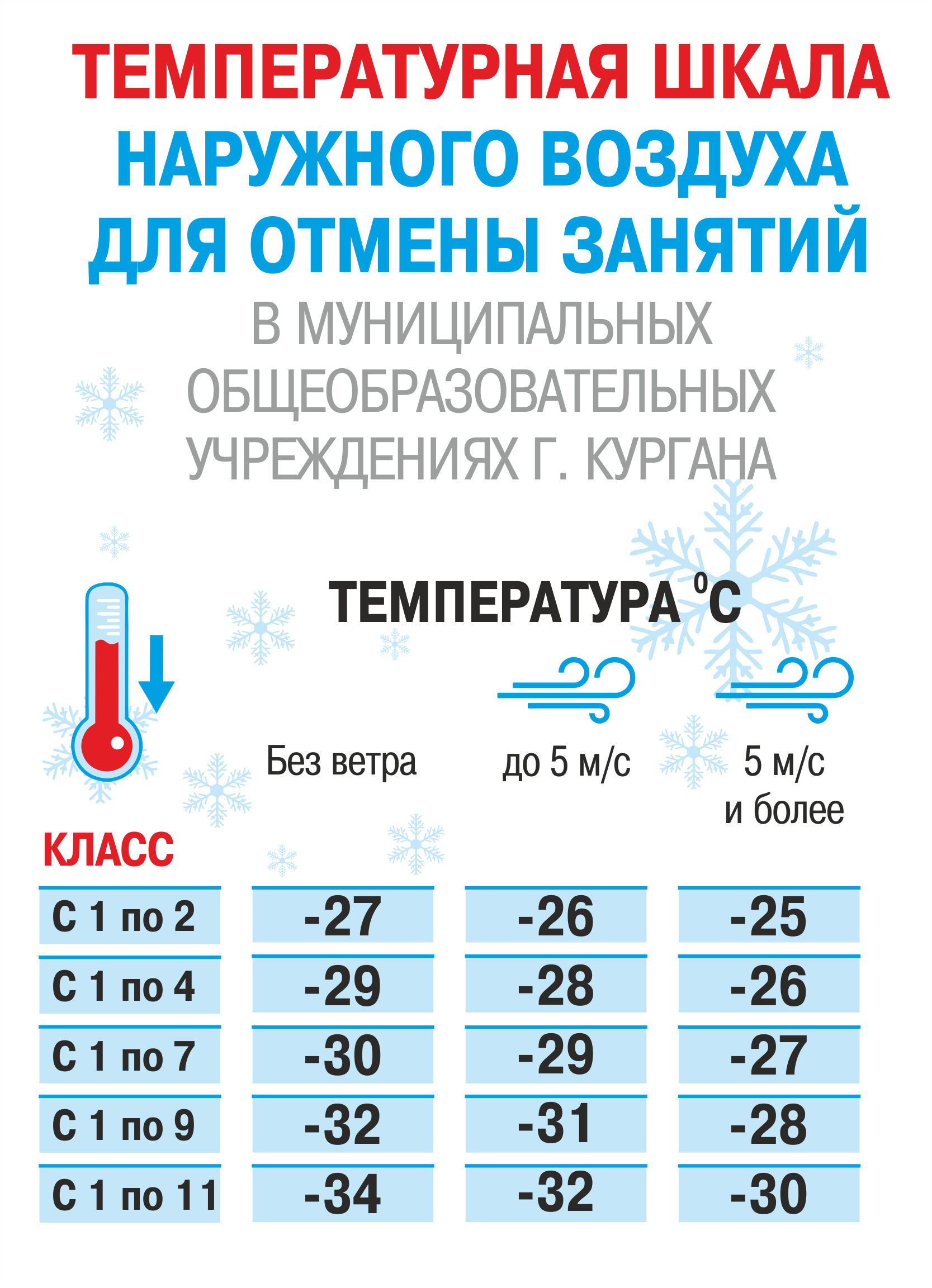 курган новости