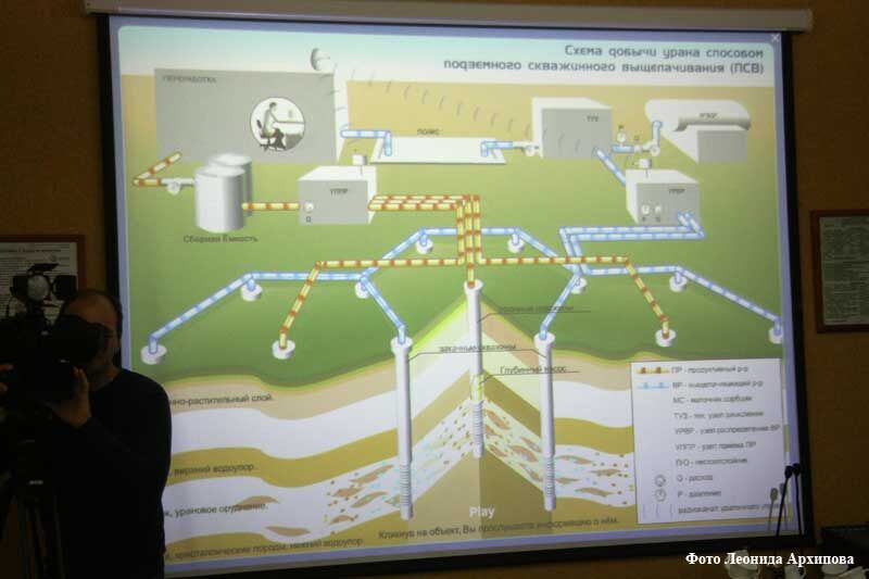 Росатом опроверг фейки о затоплении урановых скважин в Зауралье