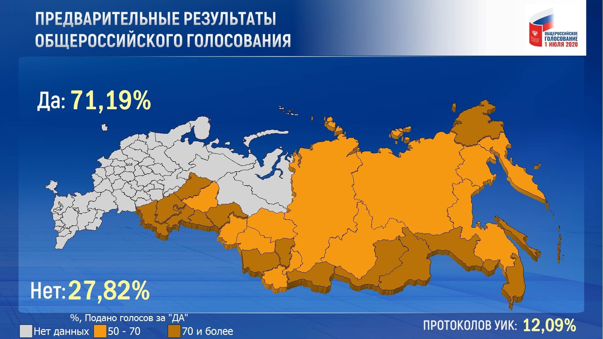 Поправки в Конституцию в Курганской области одобрили более 70% зауральцев
