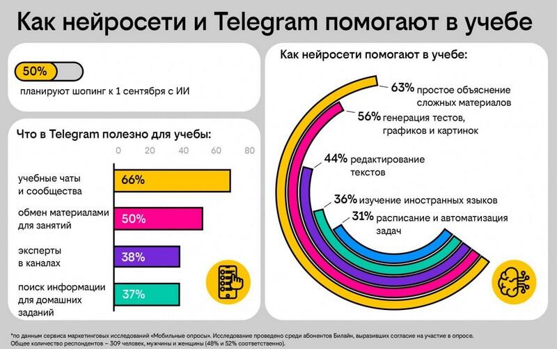 новости курган