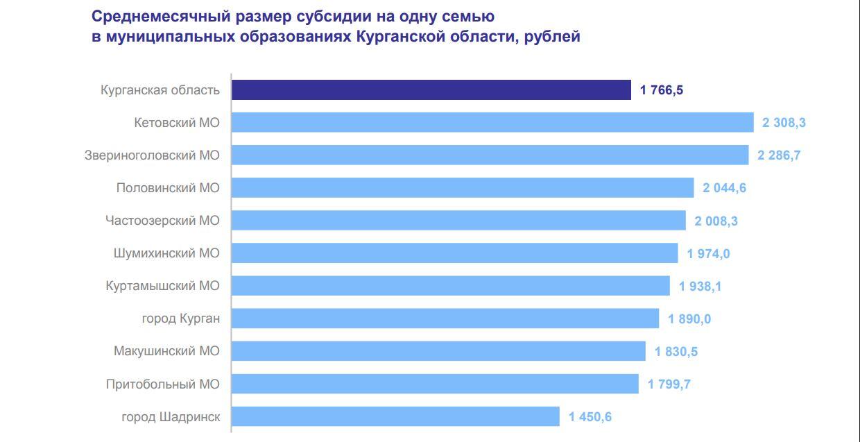 новости курган