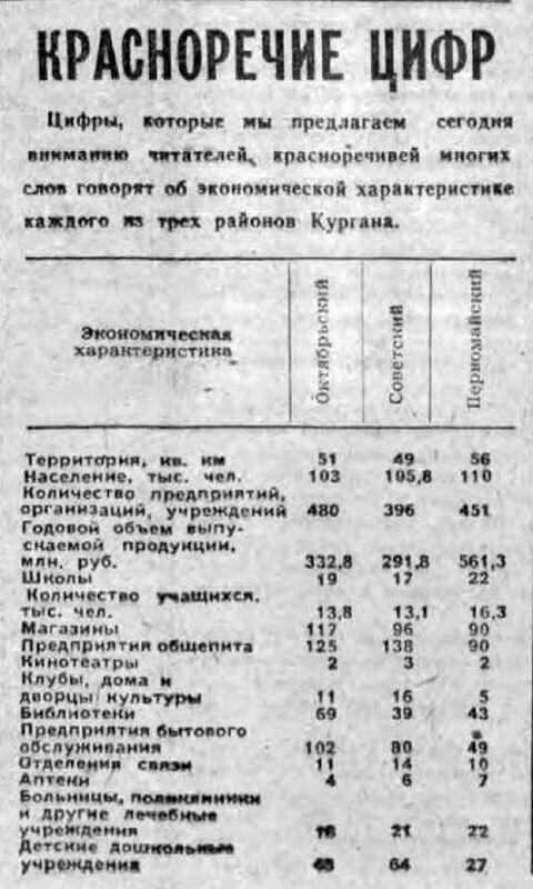 новости курган