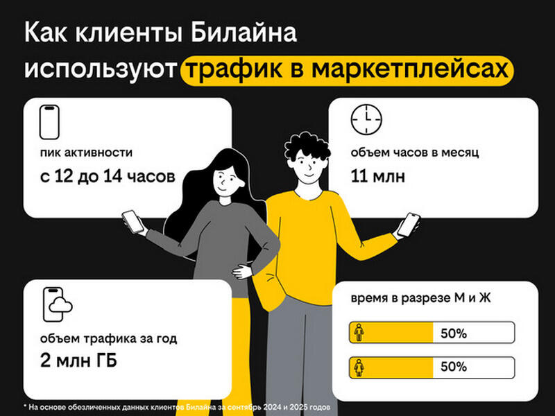 новости курган