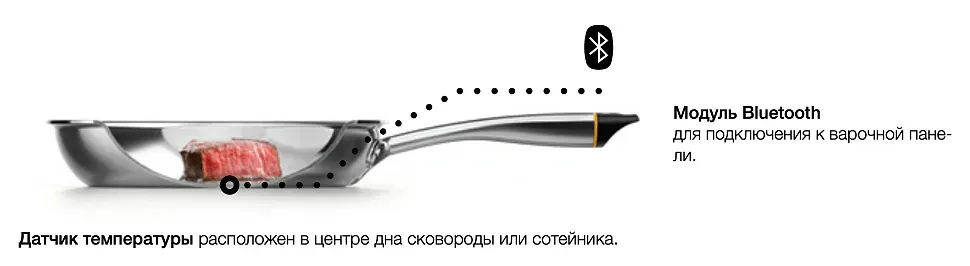 Аксессуары ASKO CelsiusCooking