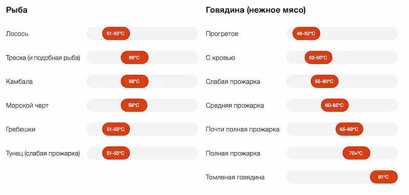 Сковорода и сотейник ASKO CelsiusCooking