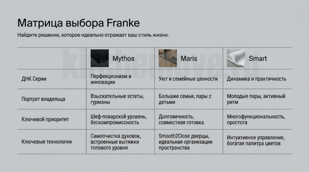 Идеальные решения для дома Franke