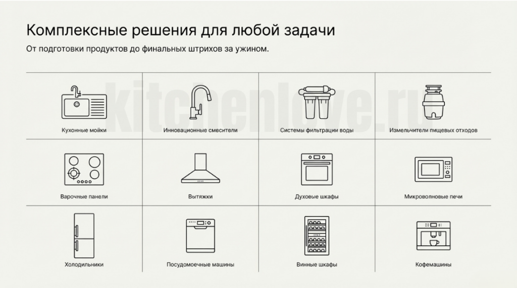 Идеальные решения для дома Franke