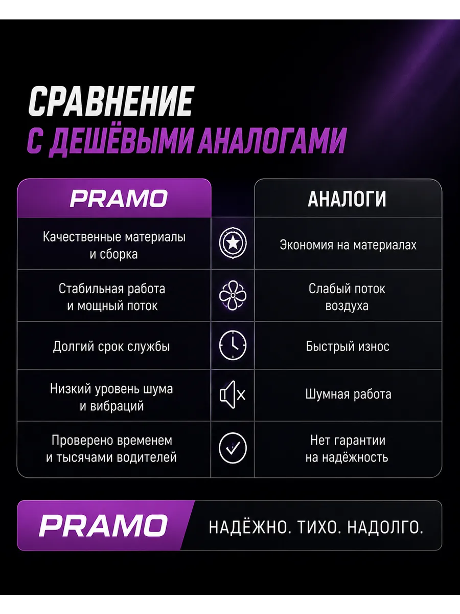 Мотор печки Ваз 2110-12-2170 PRAMO